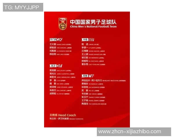 中国足球国家队最新名单揭晓球员阵容与战术分析一览